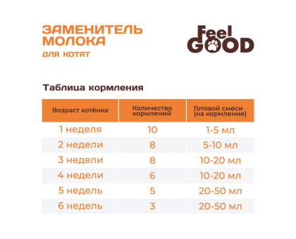Заменитель молока (молочная смесь) Feel Good для котят 300г